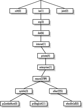 Figure 11-2