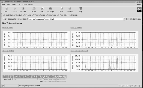 Figure 13-1