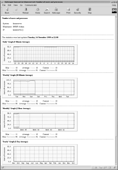 Figure 13-4