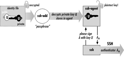 Figure 2-3