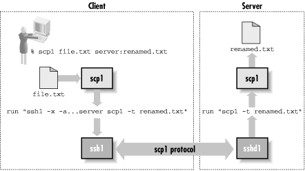 Figure 3-6