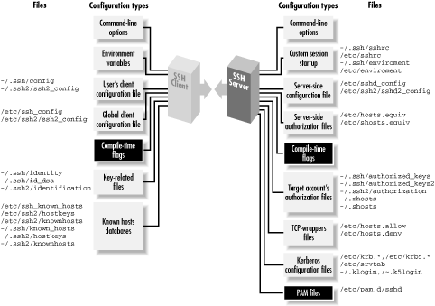 Figure 4-1