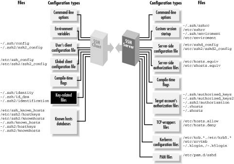 Figure 6-1