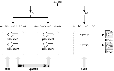 Figure 6-3