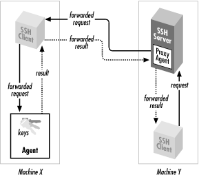 Figure 6-7