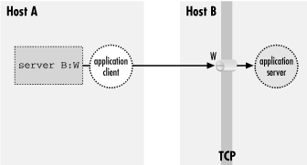 Figure 9-3