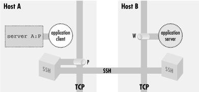 Figure 9-4