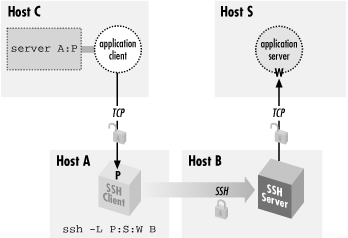 Figure 9-8