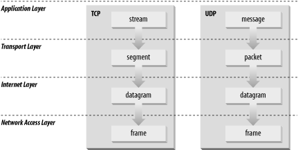 Figure 1-4