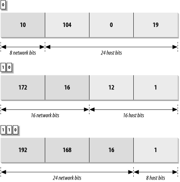 Figure 2-2