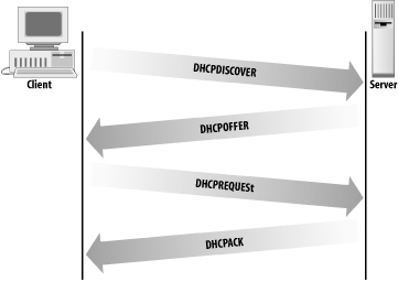 Figure 3-5