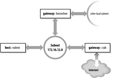 Figure 7-1