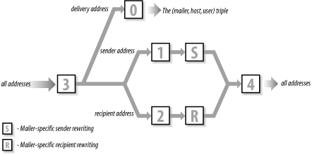 Figure 10-4