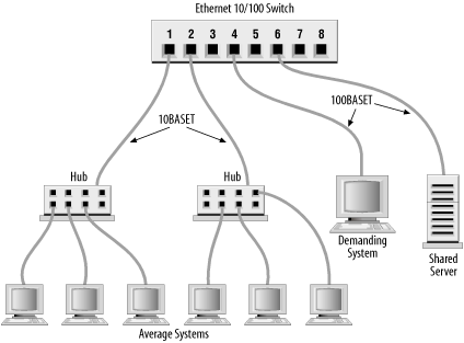 Figure 13-1