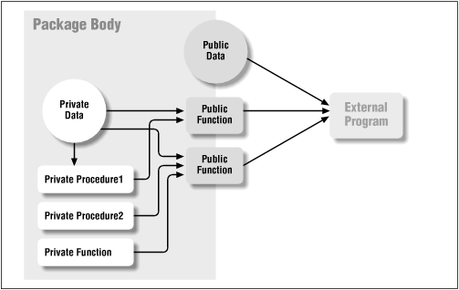 Figure 1.3