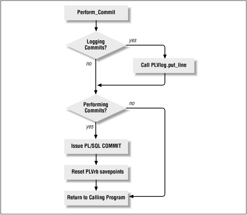 Figure 20.1