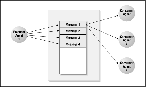 Figure 5.5