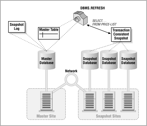 Figure 14.1