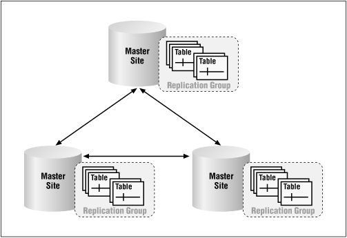 Figure 15.1