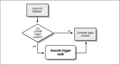 Figure 6.2