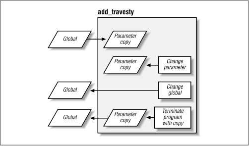 Figure 10.2