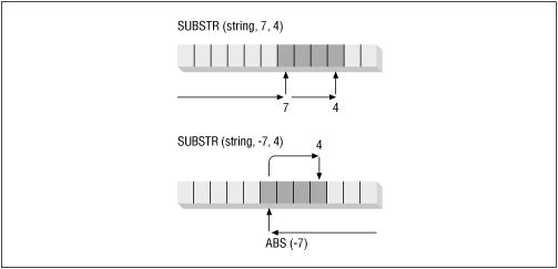 Figure 11.2