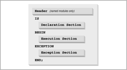 Figure 15.1