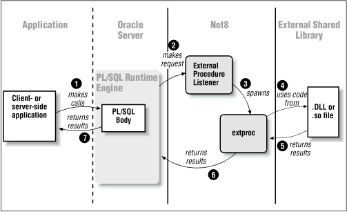 Figure 21.1