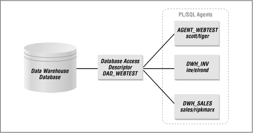 Figure 4.7