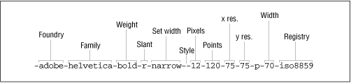 Figure 14.2