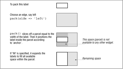 Figure 14.10