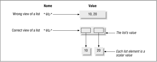 Figure 1.4