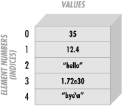 Figure 3-1