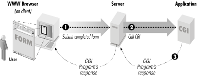 Figure 9-1