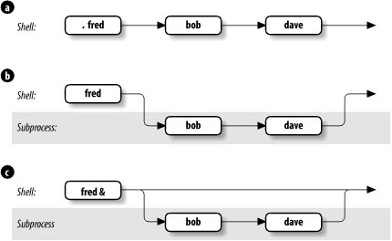 Figure 4-1