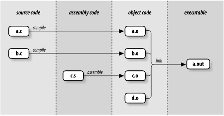 Figure 5-1