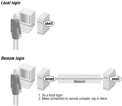 Figure 6-1