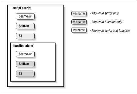 Figure 6.1