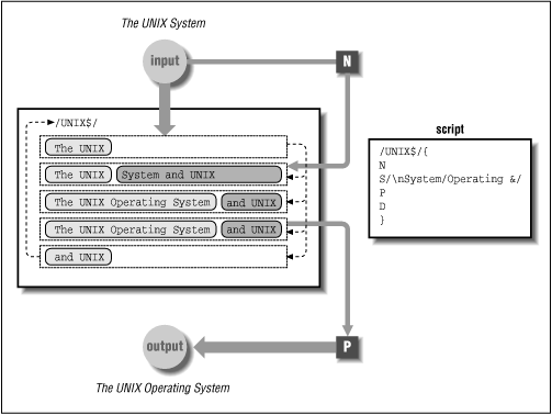 Figure 6.1