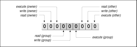 Figure 1.5