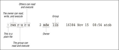 Figure 4-2