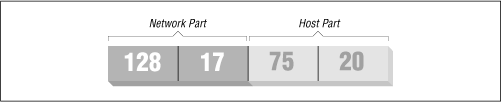 Figure 15-1