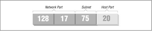 Figure 15-2