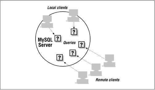 Figure 4-1