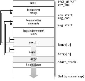 figs/ULK2_2001.gif