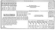 THE SEALS, TRUMPETS AND VIALS COMPARED