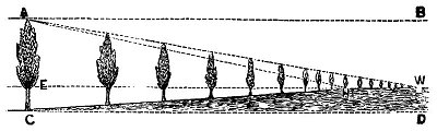 Fig. 76.