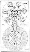 Table VIII, Figure 6.