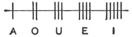 Ogam Vowels