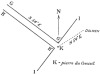 FIG. 31.—Alignments at Lagatjar, showing the pierre du Conseil and the direction of the dolmen. From the pierre du Conseil the dolmen marks the sunrise place at the summer solstice, and the avenue G G´ H H´ the sunset place on the same day.